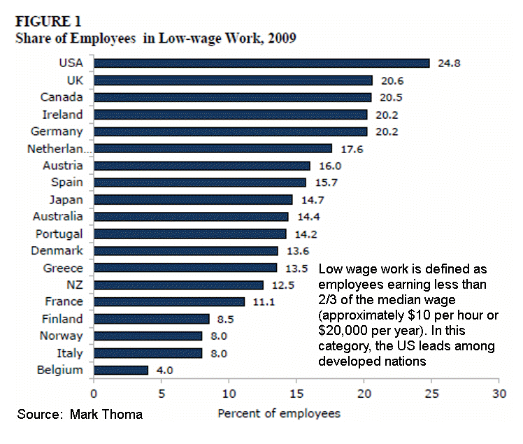 low-wage.gif
