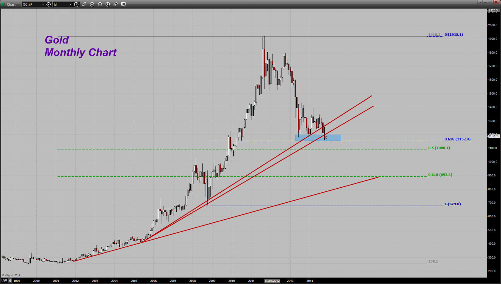 Chart20141115082701Goldmonthly part1.png