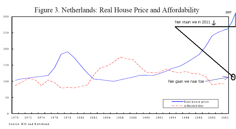 huizenprijzen-1970-2002.png