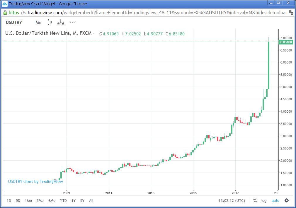 Lira.JPG