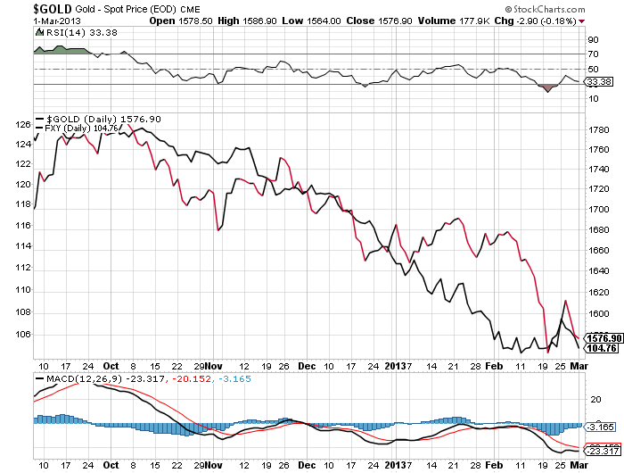 gold_yen_dollar.png