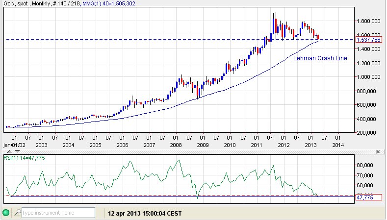 $-Gold monthly.jpg