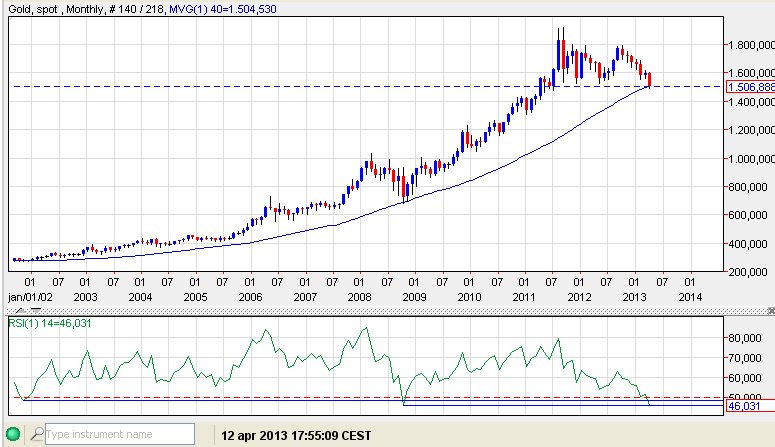 $Gold limit.jpg