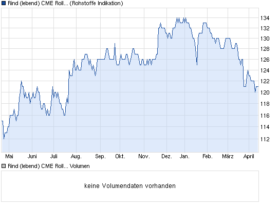 chart_year_RindlebendCMERolling.png