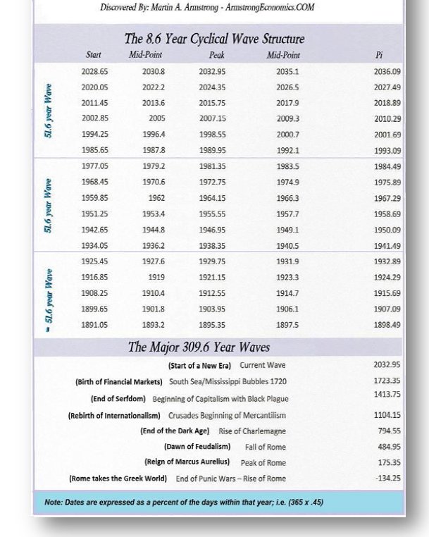 Armstrong Time Table.jpg