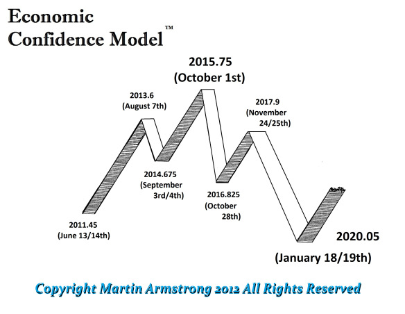 ecm-wave-2011-2020.jpg