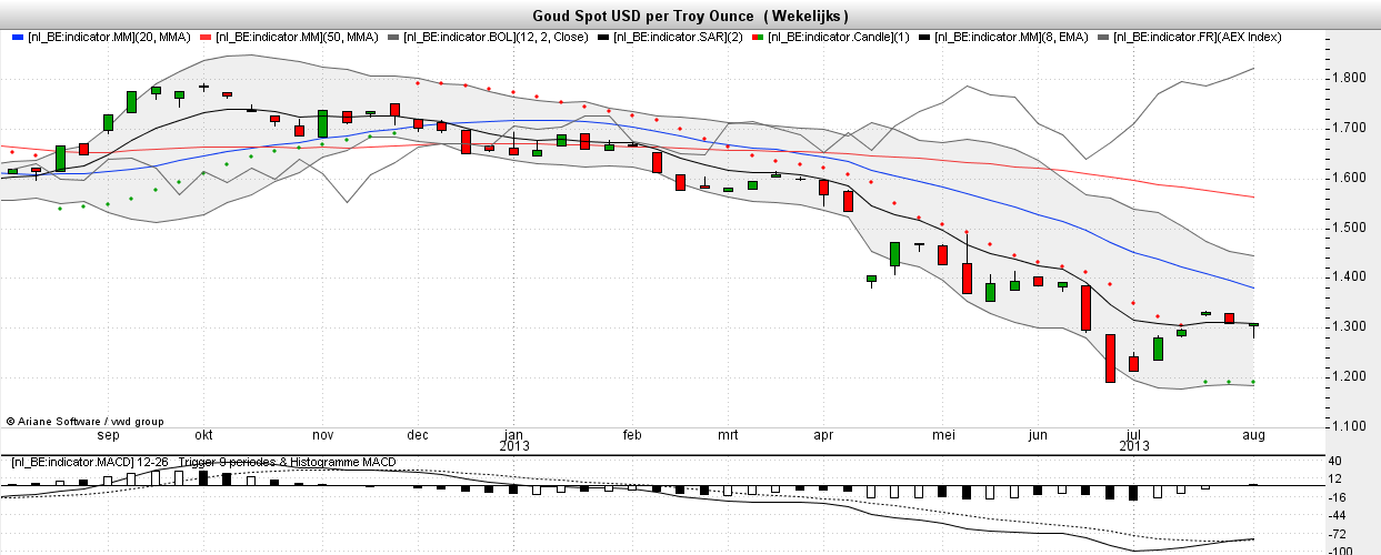 Goud Spot USD per Troy Ounce-2013-08-10-004255.png