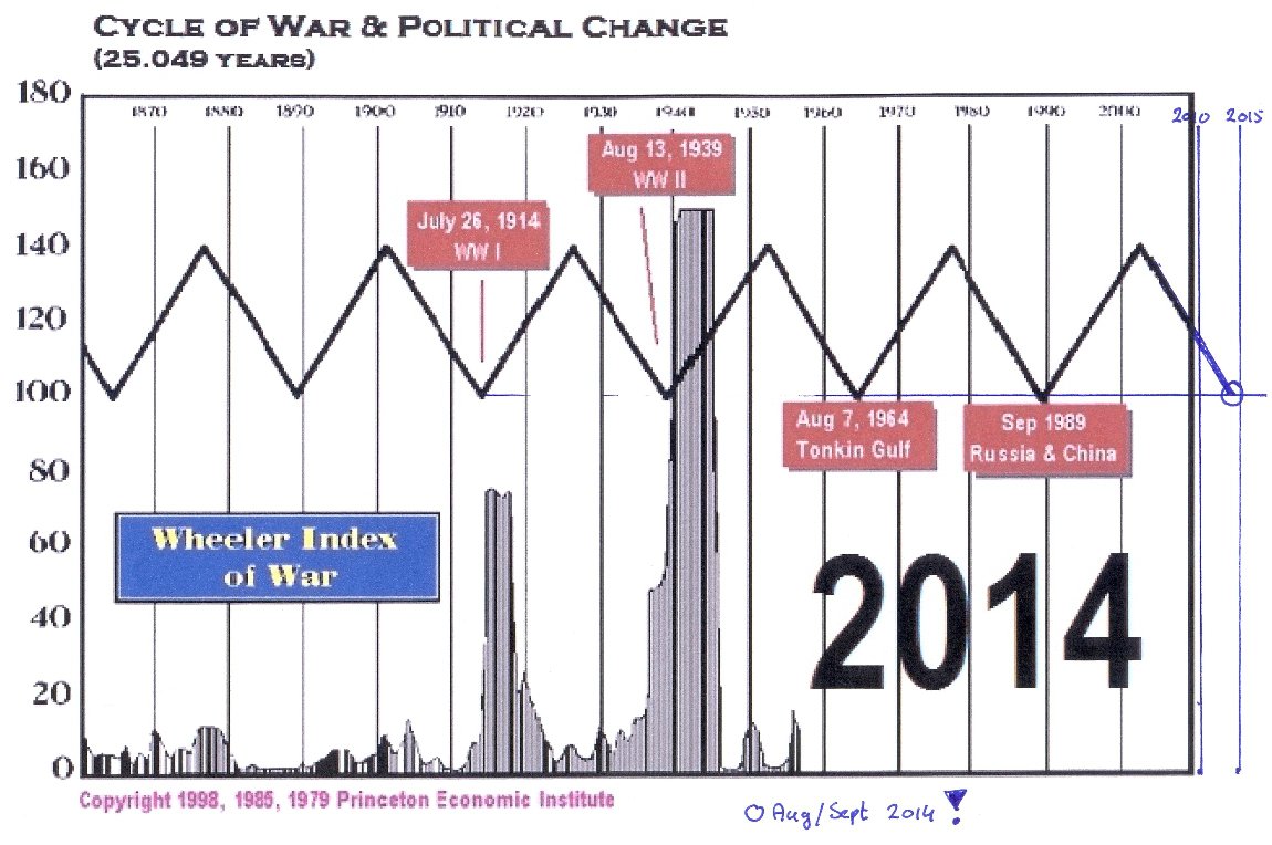 Cycle of War continued.jpg