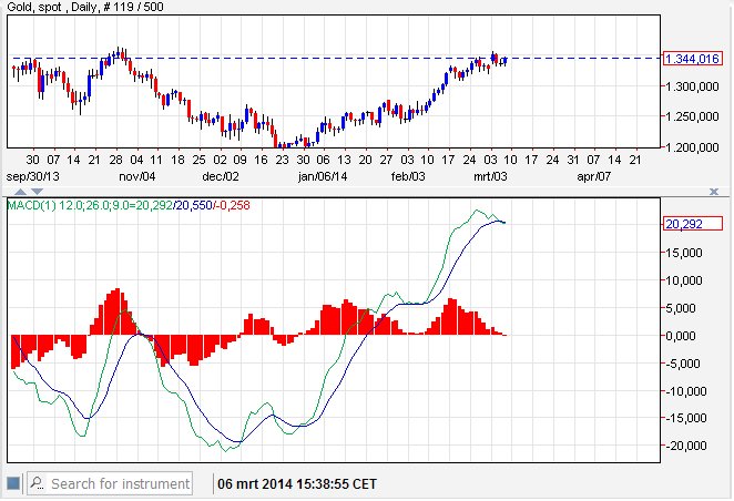 macd Gold-Daily.jpg