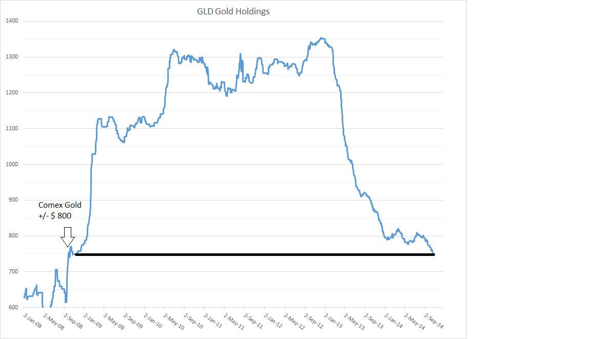 GLD.png