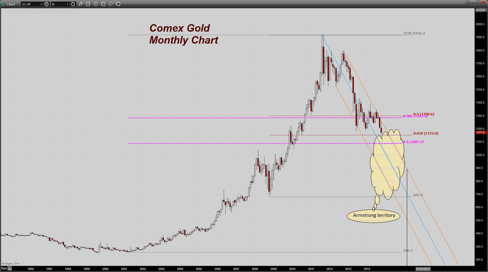 Armstrong goud tm 2016.png